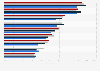 Social networks accessed via mobile in the United Kingdom 2013-2015