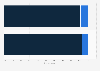 Buying products on social media in the UK 2014, by discovery method