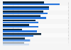 Products purchased after discovery on social media in the UK 2014, by method