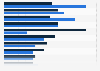 Products bought after seeing a social media recommendation in the UK 2014, by gender