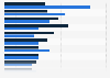Products bought after seeing a social media advertisement in the UK 2014, by gender