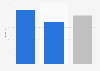 Spend on products seen advertised on social media in the UK 2014, by gender