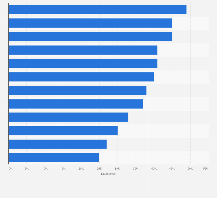 Statistik: Anteil der Befragten, die Haushaltselektronik online bestellt haben in ausgewählten europäischen Ländern im Jahr 2021