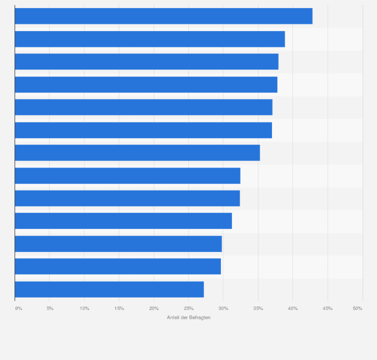 Statistik: Anteil der Online-Käufer von Schönheits-, Gesundheits-, Körper- & Haushaltspflegeprodukten in ausgewählten Ländern in Europa im Jahr 2022