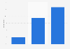 Frequency of making online restaurant reservations in the U.S. as of June 2014