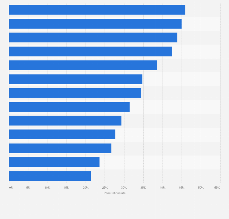 Statistik: Anteil der Onlinekäufer von Lebensmitteln in ausgewählten europäischen Ländern im Jahr 2024