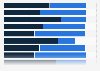 U.S. public opinion: gov's responsibility to provide health insurance 2014, by gen