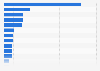 Brands of complete packaged dinner mixes consumed in the U.S. 2019