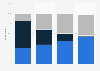 American adults' opinion about their financial future, sorted by generation in 2014