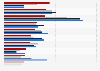 Umfrage zu den beliebtesten Genres von Fernsehserien 2014 (nach Altersgruppen)