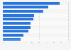 Mobile Internetnutzung mit dem Smartphone in der Schweiz nach Verwendungszweck 2013