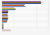 Amount of most used brands of dry cake mixes 2013-2018