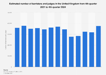 Number of barristers & judges in the United Kingdom (UK) 2011-2018