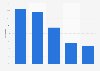 Online-Händleranteil mit zusätzlichem fremdsprachiger Website in UK 2013