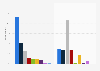Internet users and non-users in the United Kingdom (UK) 2012, by employment status