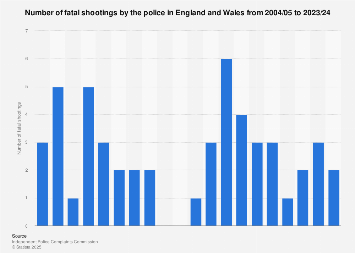 www.statista.com