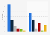 Internet users and non-users in the United Kingdom (UK) 2012, by marital status
