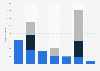 Medienbudget der Schweizer nach Medienkanälen 2013