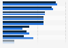 Source of inspiration for home improvement projects in the U.S. 2014