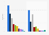 Internet users and non-users in the United Kingdom (UK) 2012, by type of disability