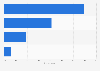 Accessing the internet at home in the United Kingdom (UK) 2012, by technology
