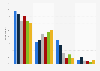 Technologies used to access the internet at home in the UK 2012, by age