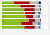 Lifestyle question: Importance of family versus career in the UK 2012, by demographic