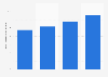 Amazon: share of U.S. digital display ad revenues 2016-2019