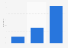 Consumer likelihood of trying a larger Starbucks lunch menu in the U.S. in 2014