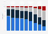Leading concerns about living to 100 in the U.S. 2014