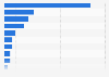 Nutzeranteil deutscher Webshops im europäischen Ausland nach Ländern 2013