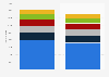 Menu items in the leading 500 restaurant chains in the U.S. 2013 to 2014, by category