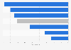 Change in menu items in the leading restaurant chains in the U.S. 2014, by category