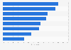 Reasons for working during retirement in the United States 2014