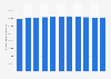 Number of social security beneficiaries in Macau 2008-2017
