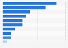Nutzeranteil britischer Webshops im europäischen Ausland nach Ländern 2013