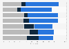 Level of engagement in current activities during retirement in the U.S. 2014
