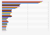 Most used brands of seasonings and spices in the U.S. 2013-2018