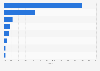 Anteil der Nutzer französischer Webshops nach Ländern 2013
