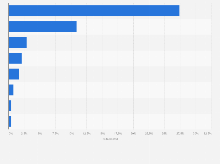 Statistik: Anteil der Online-Shopper im europäischen Ausland, der auch bei Internet-Händlern in Frankreich bestellt im Jahr 2013 nach Ländern
