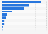 Anteil der Nutzer spanischer Webshops nach Ländern 2013