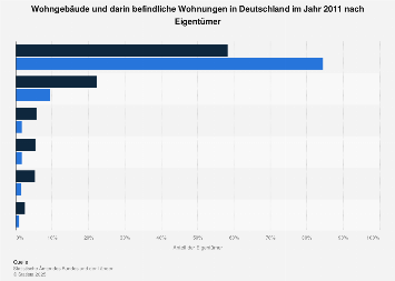 Poker Face (song) visual data 5