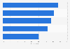 Most common complaints of air travelers in the U.S. 2015