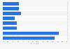 Influence of ethical standards on purchase behaviour in the United Kingdom (UK) 2014