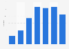 Reckitt Benckiser Pharmaceuticals operating profit worldwide 2007-2013