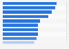 Umfrage zu den Zielen von PR und Organisationskommunikation 2012
