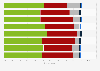 Importance of learning new things throughout life in the UK 2012, by demographic
