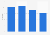 Consumers buying from ethical retailers in the United Kingdom 2014, by social grade