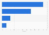 U.S. highway and street maintenance industry by network 2013