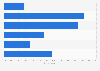 Public perception of e-cigarettes in Great Britain (UK) 2014